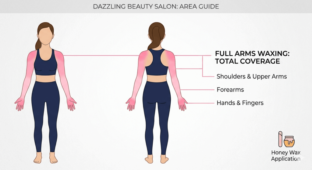 Full Arms Waxing 2 Professional illustration of a female figure highlighting the areas included in a Full Arms Waxing service at Dazzling Beauty Salon, including shoulders, forearms, hands, and fingers.