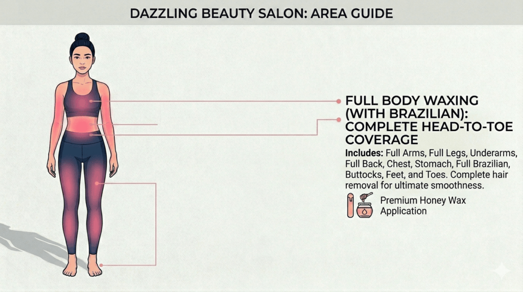 Full Body Waxing with Brazilian 2 Professional vector illustration of a figure from front and back perspectives, highlighting all service areas from shoulders to toes, including the intimate Brazilian zone, in pink gradient to define the complete coverage guide for Full Body Waxing with Brazilian at Dazzling Beauty Salon.