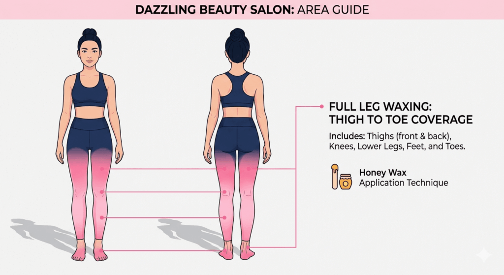 Full Leg Waxing 2 Professional vector illustration of a female figure highlighting the full leg area (thighs, knees, lower legs, and feet) as included in the Full Leg Waxing service at Dazzling Beauty Salon.