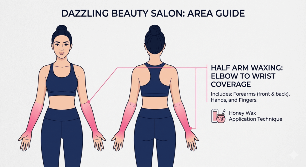 Half Arm Waxing 2 Professional vector illustration of a female figure highlighting the forearms (from the elbow down to the fingers) as the areas included in a Half Arm Waxing service at Dazzling Beauty Salon