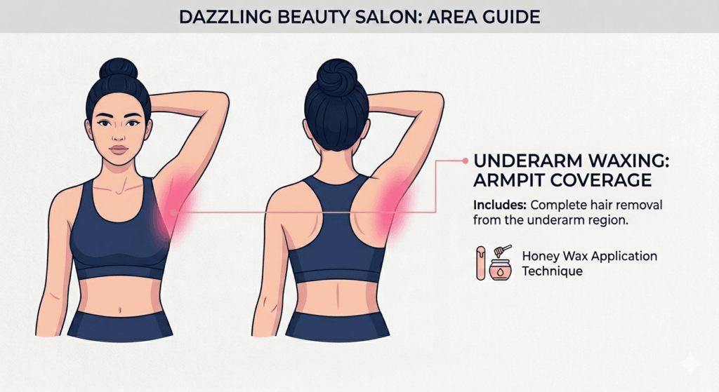 Underarms Waxing 4 Professional vector illustration of a female figure with arms raised, highlighting the underarm (armpit) area as the service zone for Underarm Waxing at Dazzling Beauty Salon.