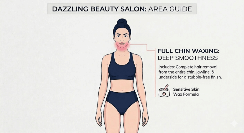 Full Chin Waxing 2 Vector diagram defining the precise service area for Full Chin Waxing at Dazzling Beauty Salon, highlighting the entire chin and jawline for deep smoothness.
