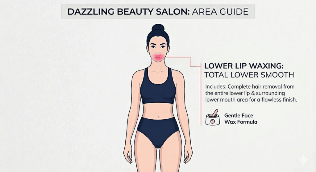 Lower Lip Waxing 2 Vector diagram defining the precise service area for Lower Lip Waxing at Dazzling Beauty Salon, strictly highlighting the lower lip zone to illustrate smooth hair removal.
